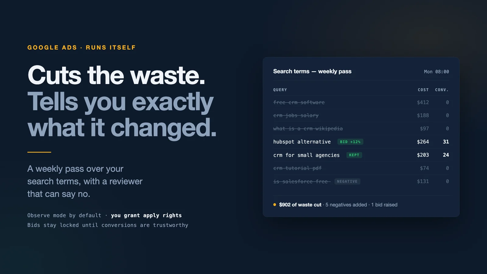 Google Ads Search Optimizer cover: a weekly search-terms pass showing wasted queries struck out and converting queries kept, with the total waste cut